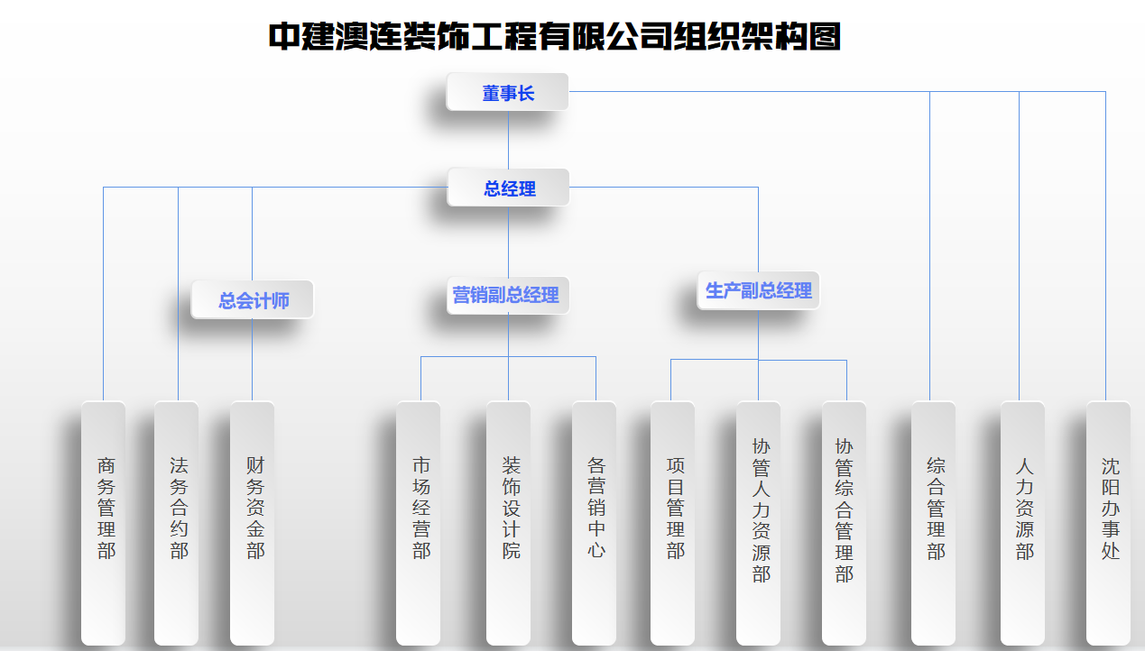 澳连公司组织机构图.png